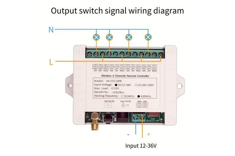 4-Kanalni bežični daljinski (433MHz, DC12–36V)