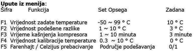 Podešavanje termostata STC 3000