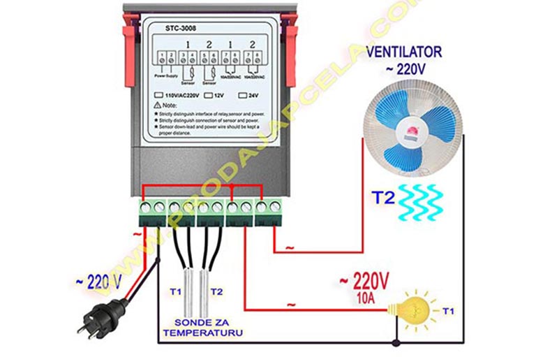 Dupli termostat STC-3008