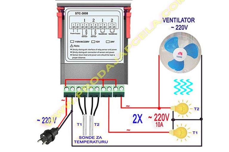 Dupli termostat STC-3008